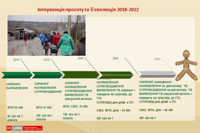 Чернівецька область на старті