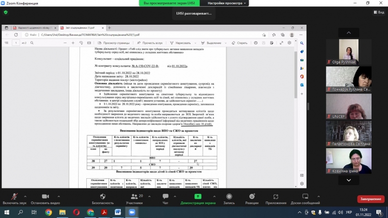 Супервізія для соціальних служб Вінниччини