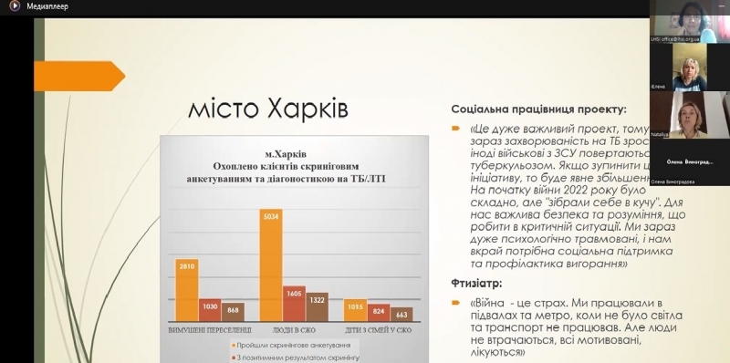 Супервізії для соціальних працівників